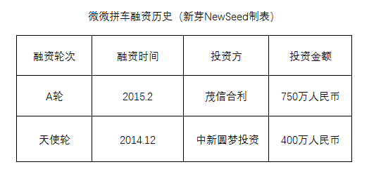 “2014级”明星创业公司验尸报告，1000天大逃杀如何生还？