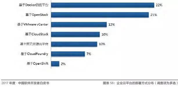 程序员入错行怎么办？