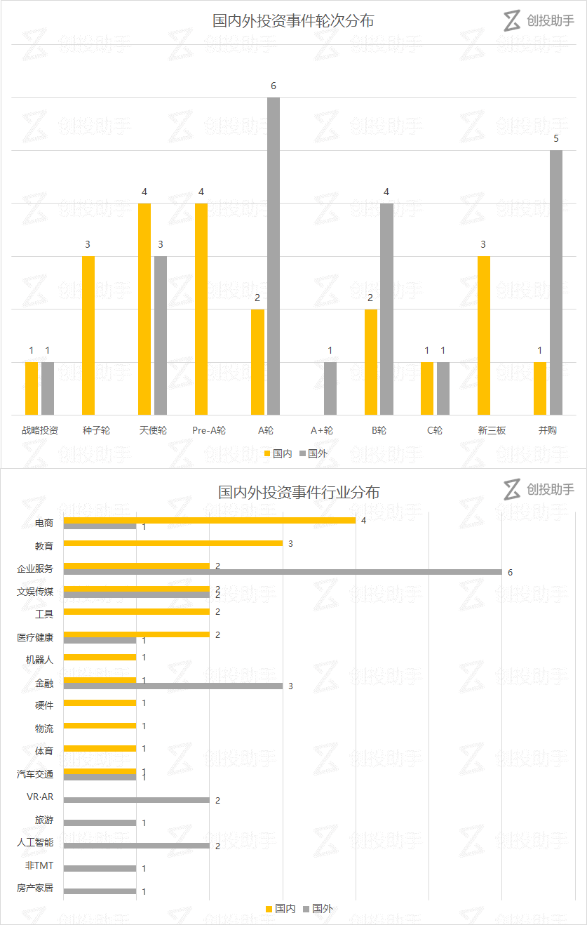 【每日投融资速递】“小鸣单车”获 B 轮融资，一起写、Segment 等 42 家公司获得融资——2017.7.14