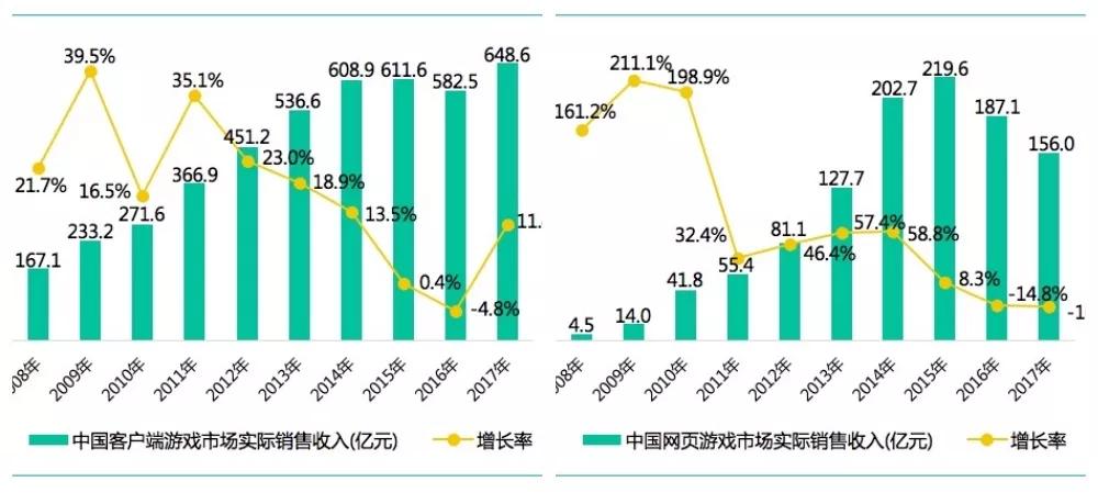 《机械迷城》开发者：如何在喜新厌旧的年代，做出让人喜欢的游戏