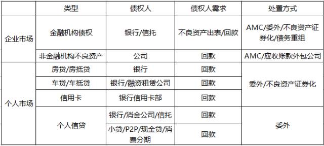 不良资产处置是下一个万亿级风口吗？我们不这么认为