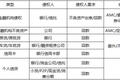 不良资产处置是下一个万亿级风口吗？我们不这么认为