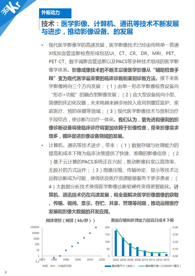 【行研】医学影像，成像蓝海——医学影像行业研究报告