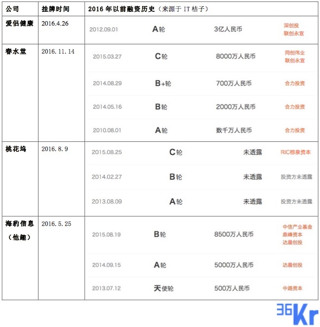 高毛利？普遍亏损？伪需求？数据和调研揭开真面目 | 情趣行业报告（下）