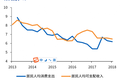 为什么资本蜂拥消费金融行业？