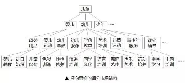 突出重围，商业地产创新的4个横向思维技巧