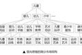 突出重围，商业地产创新的4个横向思维技巧