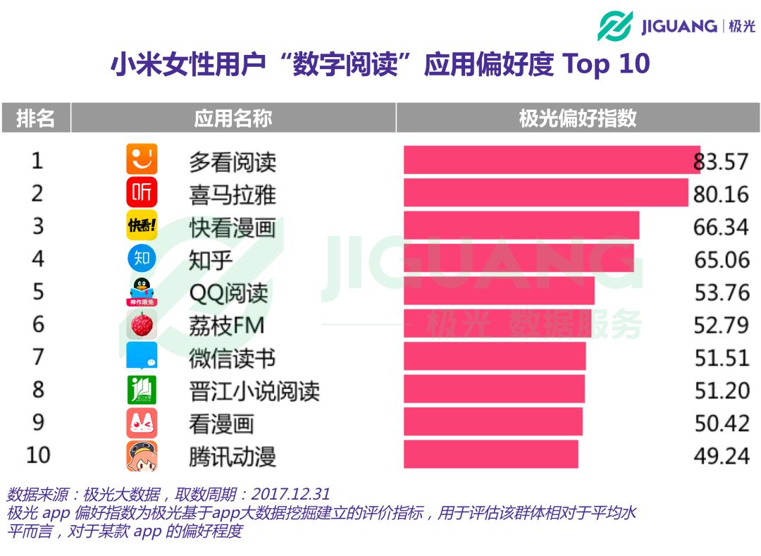 哪些人用小米？七成为男性，30岁以上人群达50%，热爱阅读、学习与办公