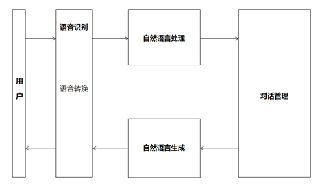 强AI时代步步逼近，你对智能客服了解多少？