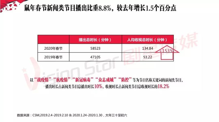 冰火两重天？疫情之下的媒体市场变化