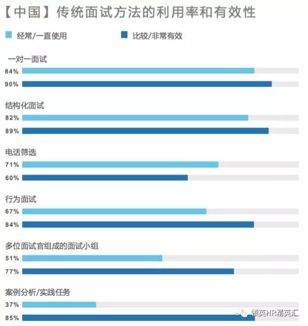 领英《2018中国人才招聘趋势报告》：四大趋势引领招聘未来