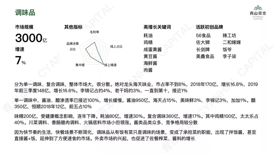 洗发、护肤、零食、宠物……2020年中国快消品市场大有可为