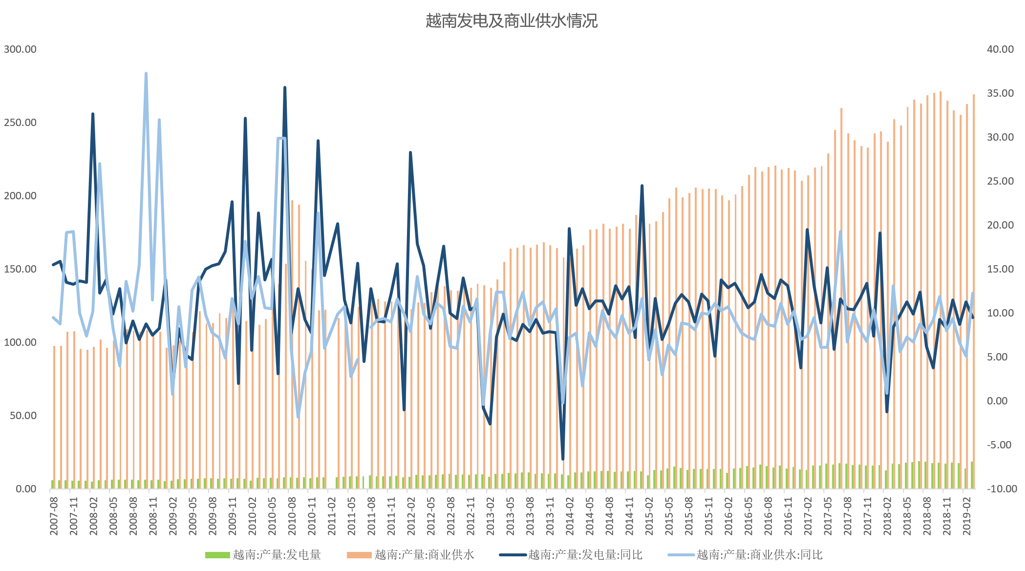智氪分析 | 走，去东南亚开厂？