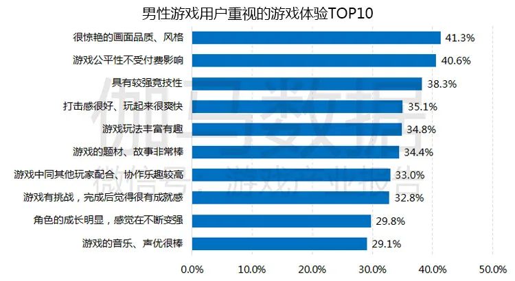 游戏市场企业研发竞争力报告：自主研发连年增长已占市场84%，研发竞争力15强分析