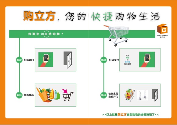 无人超市开创商品零售新模式