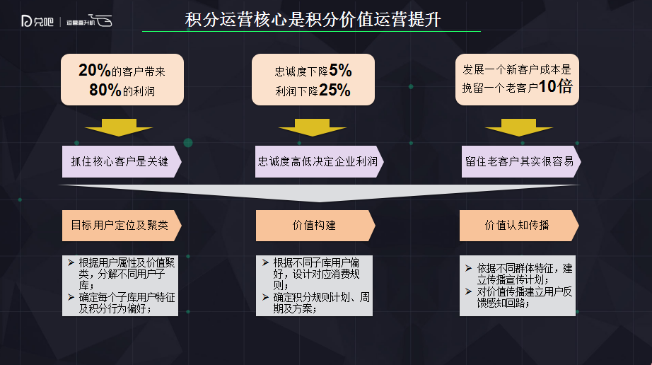 做用户运营，你一定要做积分运营