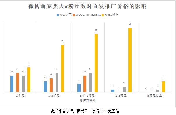 营销观察丨抢不到猫爪杯不要紧，为萌宠买单的机会多了去