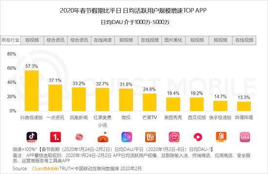 2月广告预算蒸发数十亿，娱乐营销如何保住Q2大盘？