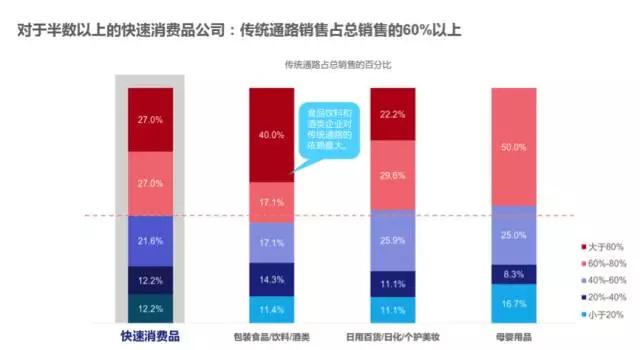 争夺街头小卖部：电商跑马圈地，建立下一个帝国