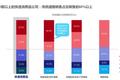 争夺街头小卖部：电商跑马圈地，建立下一个帝国