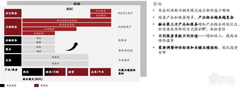 ​电车销量超油车！中国远超欧洲：普华永道2030出行市场报告