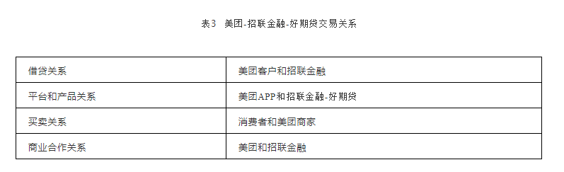 美团贷款：取向自营，差异何在？