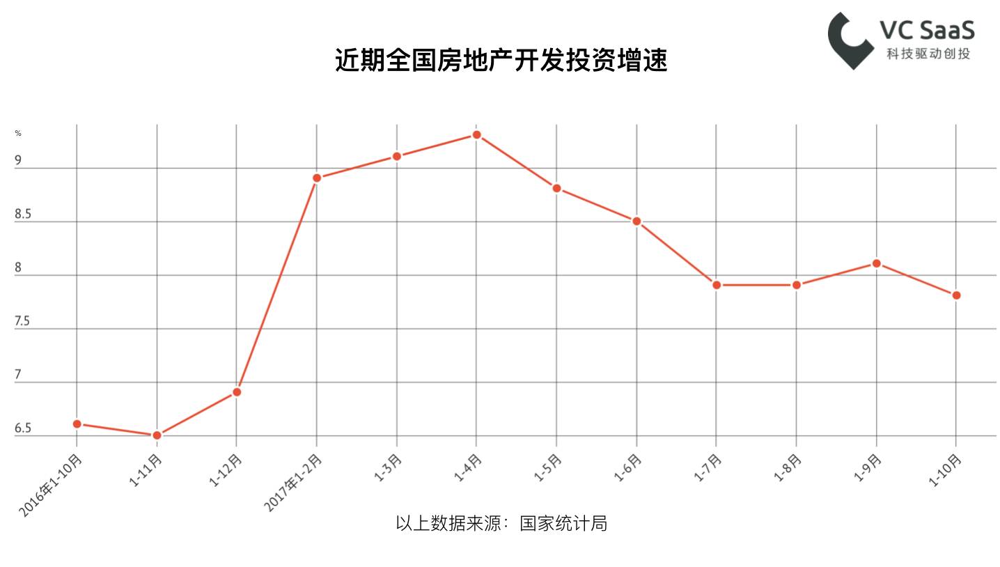 长租公寓行业数据分析报告：A轮前企业占比近60%，未来两年上升空间大