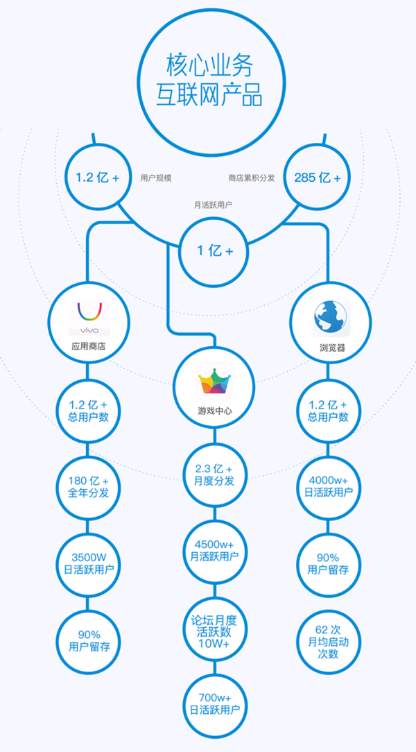 vivo真相：一个可持续发展的商业样本研究报告