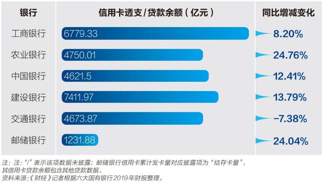 六大银行年报PK：每天赚30.6亿，纷纷大手笔“下注”金融科技
