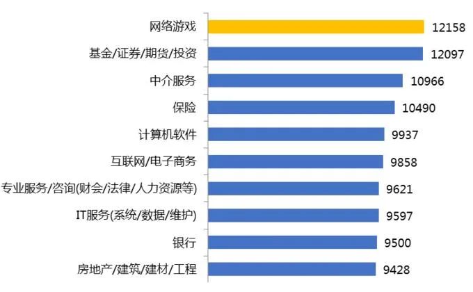 874万应届生突围： 有的追逐“风口”，有的放低身段