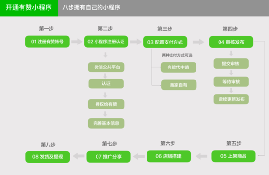 8点1氪 | 字节跳动推出 TikTok 后亏损 12 亿美元；蔚来、趣头条股价大跌；马化腾：希望有关部门对网约车等新事物切勿一刀切