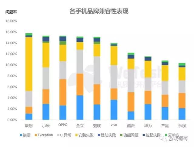 腾讯2016手游质量白皮书：超半数安装包不足50M，三大兼容性问题不容忽视