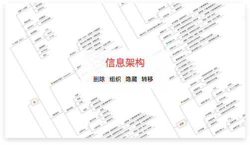 用户体验是玄学吗？