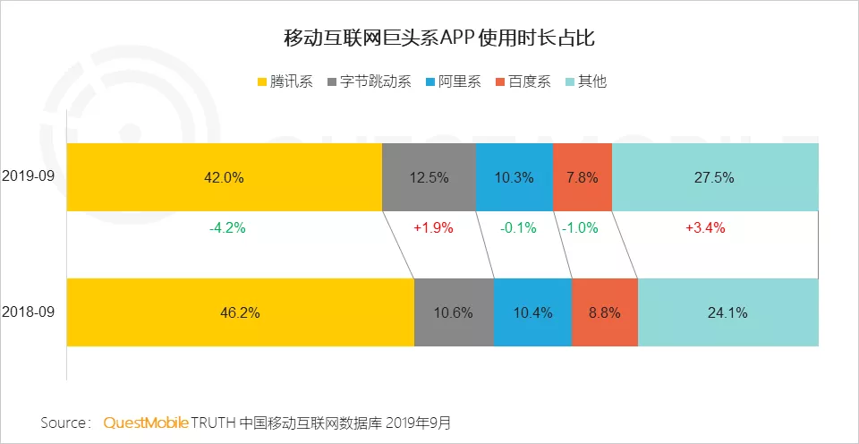 视频号，从入门到运营