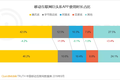 视频号，从入门到运营