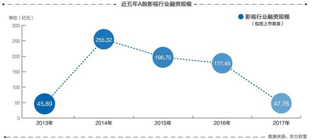 互联网巨头深度介入电影行业，资本冲击开启新一轮排位战