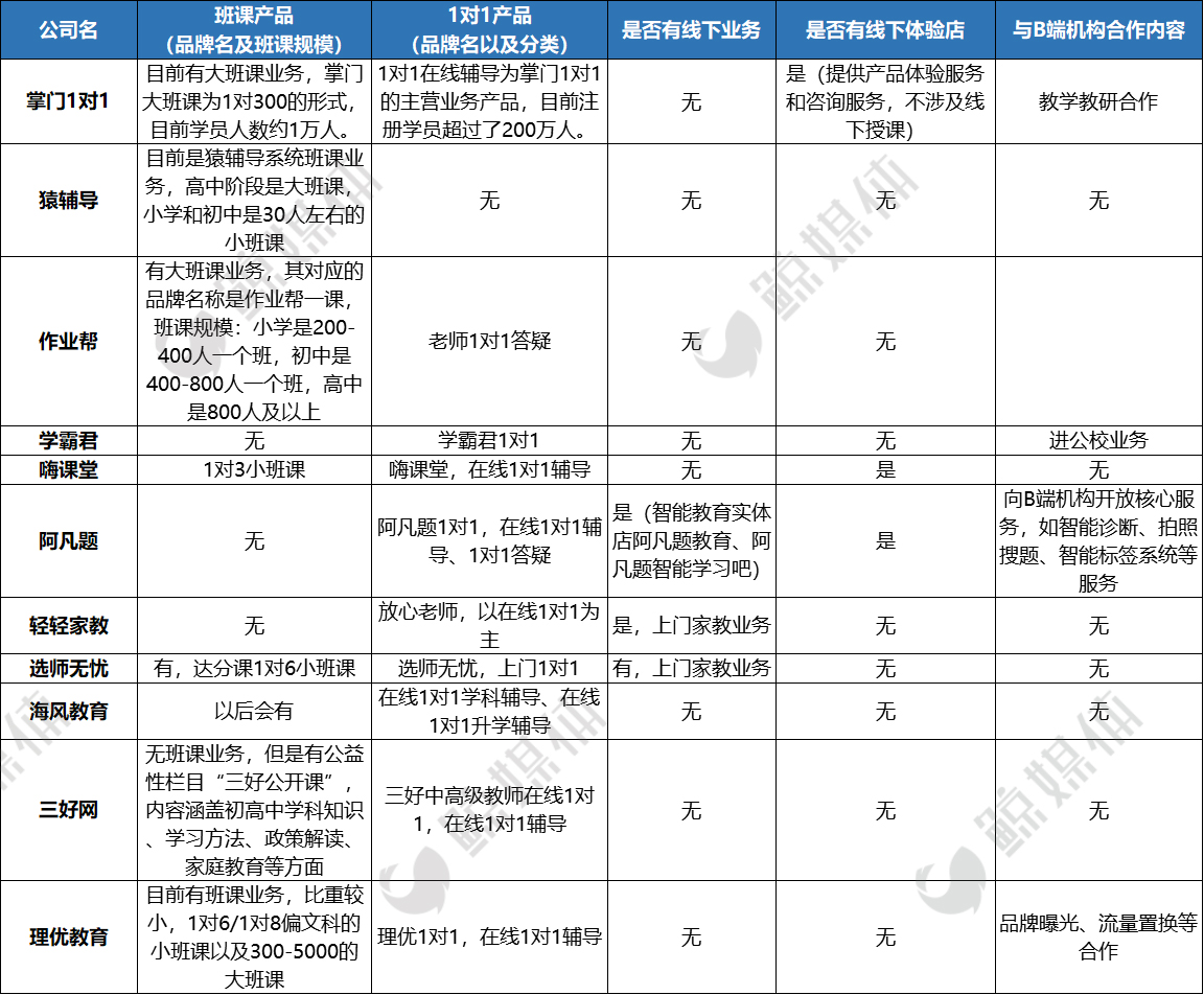 资本和技术催生的教育独角兽江湖