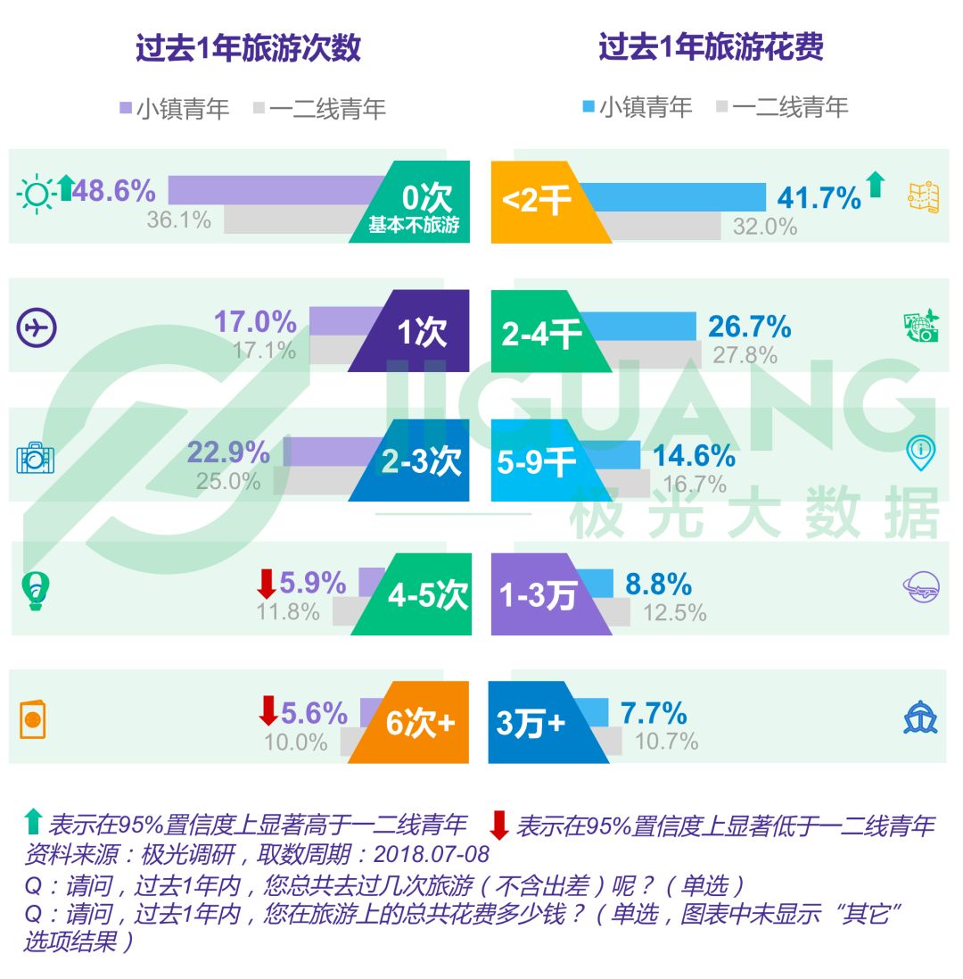 小镇青年娱乐消费出行全解析：手游视频和网购，每日直播不离手