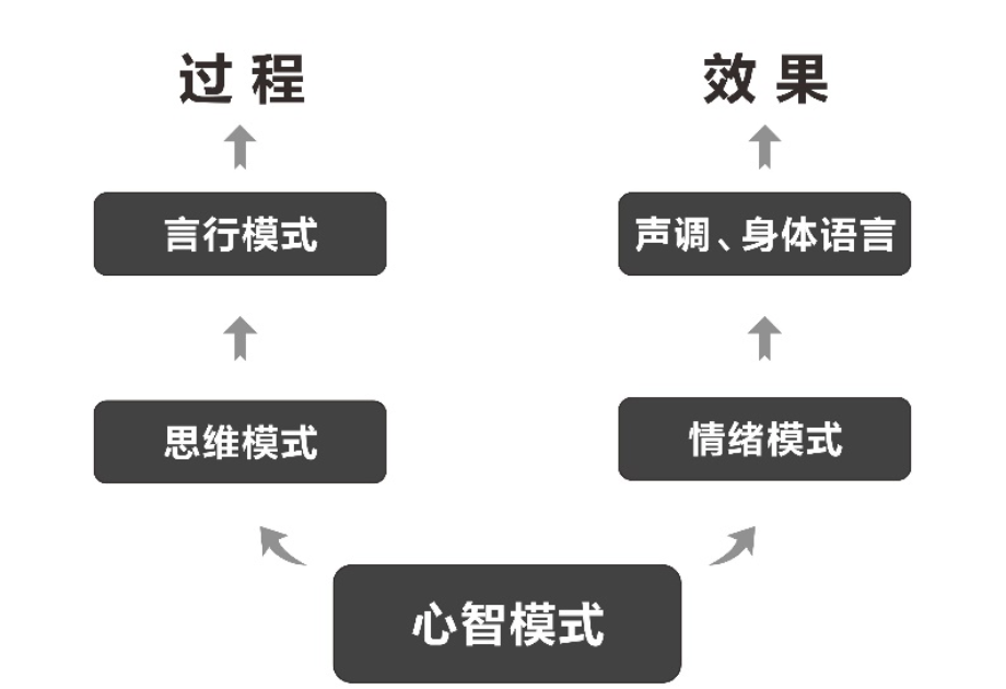 36氪领读 | 人生没有什么是“必须”的，经营企业也一样