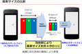 收不住了，夏普发布 5.5 英寸 4K IGZO 手机屏幕，PPI 达到 806