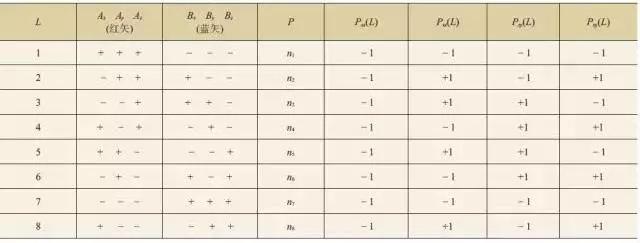 潮科技 | 两万字长文带你走近神秘的量子纠缠