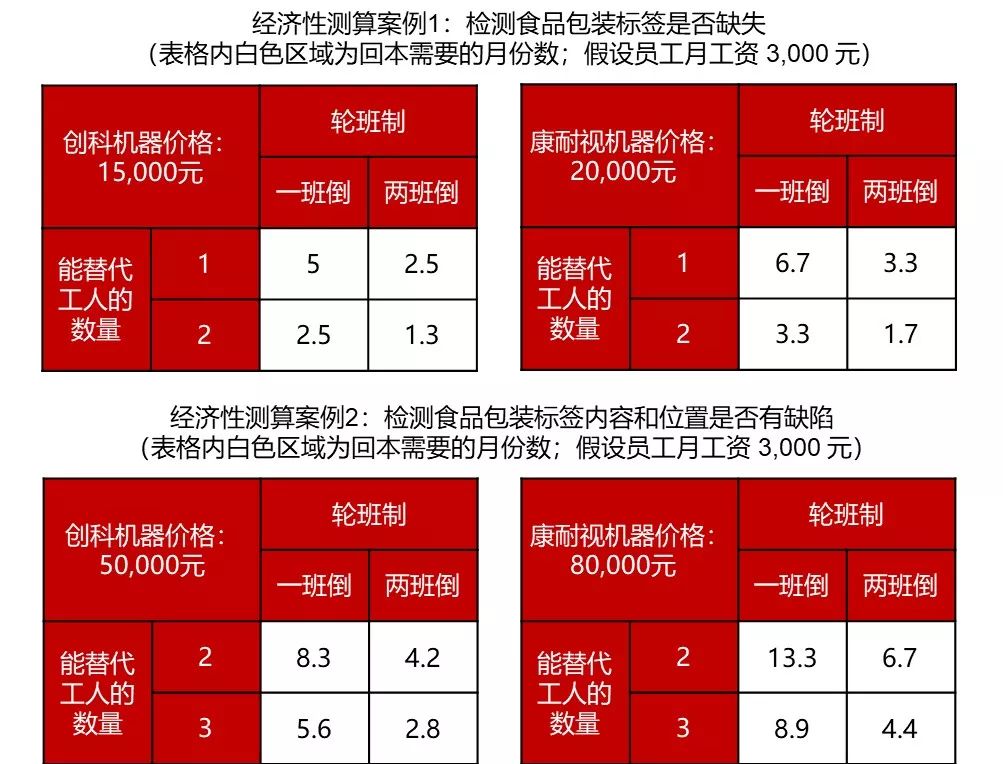 我们看到了AI行业里的下一片红海