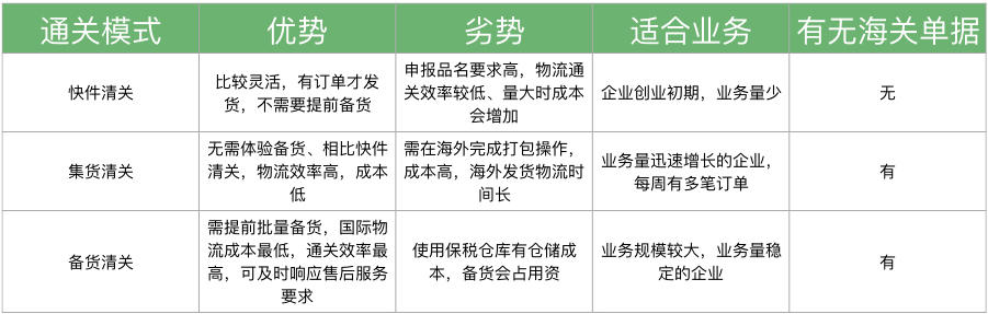 冰与火之歌——2017年跨境电商行业报告（进口篇）