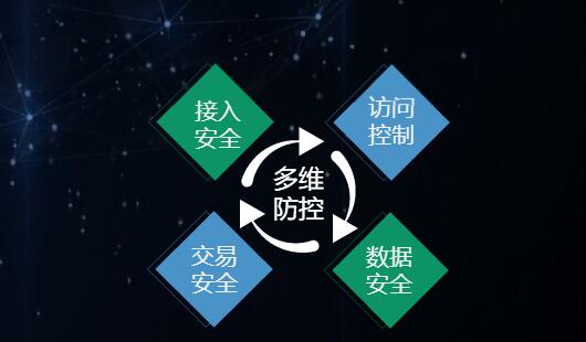 区块链优势(区块链优势体现在哪些方面)