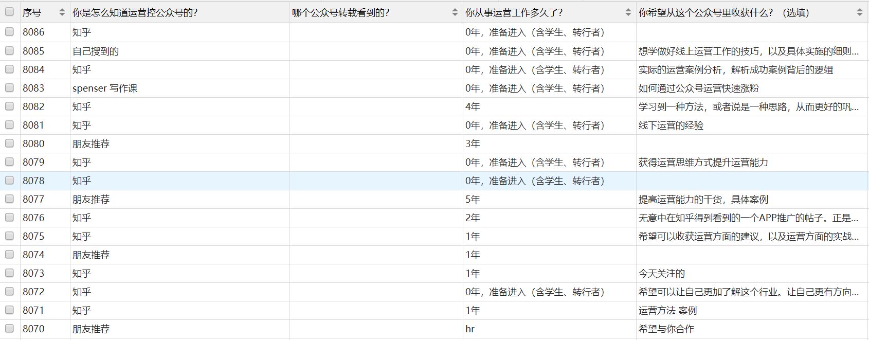 打造个人品牌，如何获取大量用户？