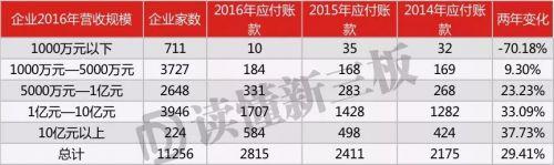 新三板不能IPO的企业正在被抛弃