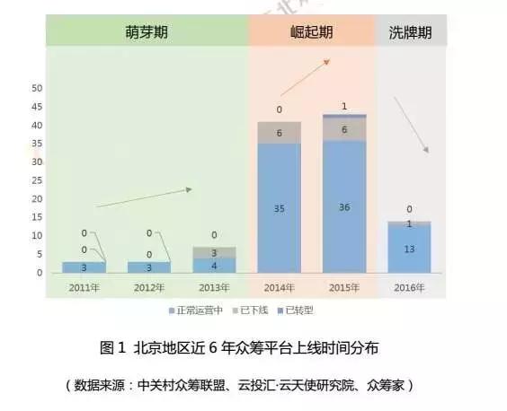 300家平台倒闭，BAT纷纷离场，这个模式的明天在哪里？