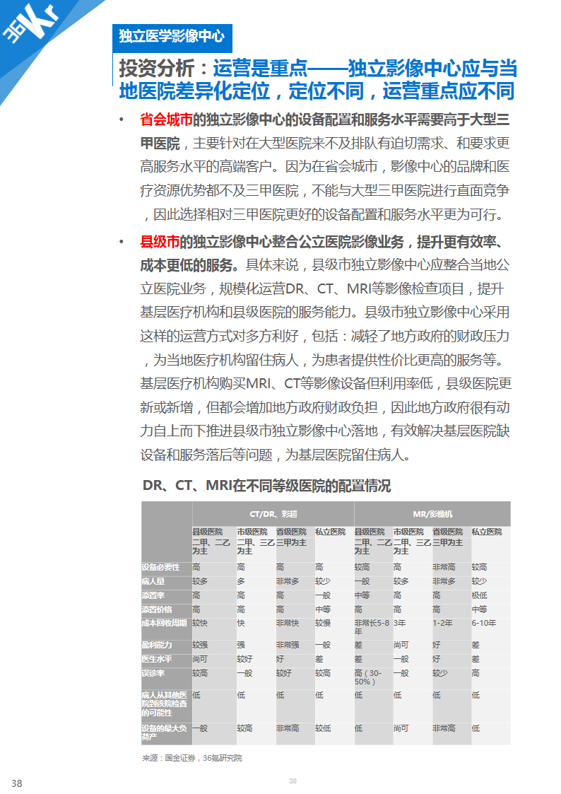 【行研】医学影像，成像蓝海——医学影像行业研究报告