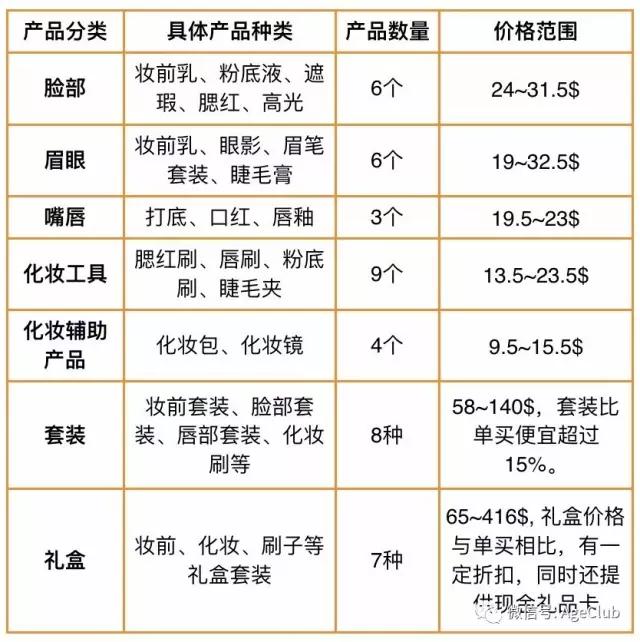 老年人也爱美，如何让50+女性继续光彩照人？