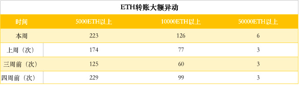 ETH周报（2月18日-2月24日）：核心开发者怒退以太坊社群；硬分叉升级别忘了更新客户端